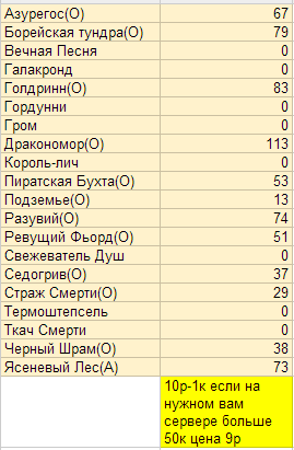 wow учет.png